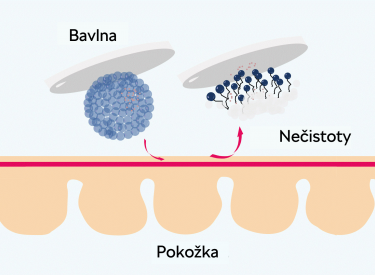 působení micelární vody